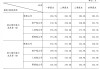 金融监管总局：四季度末保险公司核心偿付能力充足率130.4%