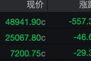 凌晨，全线下跌！霍尔木兹海峡，突发！特朗普再放狠话