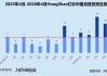 创投月报 | HongShan红杉中国：AI赛道项目占比超53% 领投它石智航刷新融资纪录