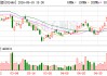 盛路通信：公司在卫星通信领域的产品有K/Ka波段阵列天线、宽窄带射频综合模块等产品储备