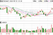 盛路通信：公司在卫星通信领域的产品有K/Ka波段阵列天线、宽窄带射频综合模块等产品储备
