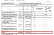 超级牛散，买成中信证券前十大股东