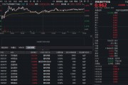 畜牧养殖板块掀涨停潮，华宝基金农牧渔ETF（159275）上探1.47%！机构：上行周期在望
