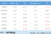 剧集年报｜欢瑞世纪信披违规再遭立案 隐瞒财政部行政处罚长达5个月 会计差错更正后2022年由盈转亏