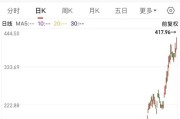股价从30元涨至400元，千亿光纤龙头一年狂飙1200%，机构扎堆爆买