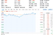 算力硬件大爆发！天孚通信涨超10%领衔，华宝基金科技ETF(515000)放量涨2.51%，机构坚定看好算力产业链