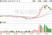 张小泉：目前处于重整阶段的张小泉集团为公司第二大股东
