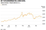 ATFX:面对美伊谈判僵局和央行决议周 黄金依然在寻求突破