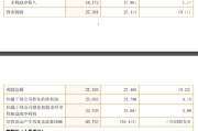 兴业银行：一季度实现净利润238.32亿元，同比增长0.15%