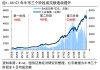荀玉根：4万亿成交额会突破吗？