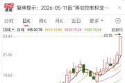 二代接班仅1年就把公司卖了，金海高科股价提前涨停！明日复牌