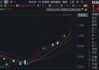 科创芯片猛攻！海光信息20CM涨停，寒武纪、佰维存储历史新高，华宝基金科创芯片ETF（589190）涨超8%