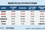 电动自行车观察|国标切换业绩变脸？爱玛电动车2025年业绩增速垫底、2026年一季度业绩双降深陷颓势