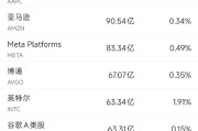 4月21日美股成交额前20：黄仁勋称美国芯片管制是典型的“失败者心态”