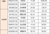 DeepSeek拟募资最高500亿元！这些赛道的A股公司或受益