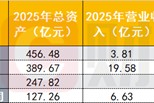 两大全国性AMC年收购不良资产超5400亿，地方AMC回归主业