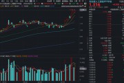 放量突破！高“光”创业板人工智能ETF华宝（159363）猛攻3%再创新高！光模块+算力租赁双轮驱动！
