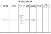 民生银行哈尔滨分行被罚66.65万元：违反金融统计相关规定等