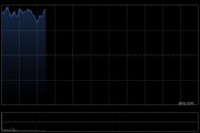 港股涨幅进一步扩大，恒生指数涨超2%，小米涨超6%