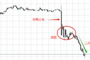 ATFX汇评:日本央行维持0.75%的利率不变 但三名委员支持加息
