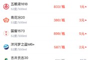 酒价内参4月20日价格发布：青花汾20上涨3元