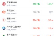 酒价内参4月21日价格发布：精品茅台小幅上涨1元