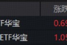 强业绩提振，港股通创新药逆市续涨，520880收复20日线！乐普生物-B绩后狂飙14%