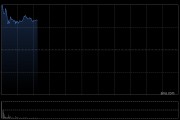 金蝶国际早盘高开逾8% 截至3月底ARR同比增长约19%