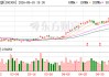 中际旭创：公司产能扩建兼顾现有产品和未来布局