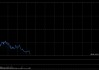 港股震荡走低，恒生科技指数跌超2%，理想汽车跌超10%