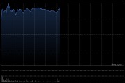 PCB概念股延续近期涨势 建滔积层板及广合科技均涨超5%