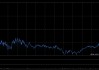 中国铝业遭中信证券资管公司减持1263万股 每股均价约10.62港元