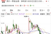 涨价来袭！300821，一季度预增近4倍！连续11周加仓，大资金盯上这只互联网巨头