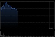 智谱盘中涨超9%再创上市新高 瑞银给予“买入”评级
