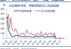 中东地缘的尾部风险，或存“低估”