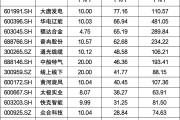 多只牛股发布异动公告，4股年内涨超200%，最高481%