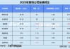 数读家纺年报 | 富安娜业绩承压销售费率达32.4% 梦洁股份三年以上应收账款占比近半