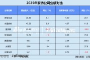 数读家纺年报 | 富安娜业绩承压销售费率达32.4% 梦洁股份三年以上应收账款占比近半