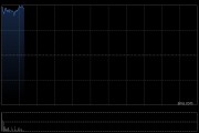 极兔速递-W早盘上涨13% 全年经调整净利润同比增长112.3%