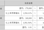 周期反转、天齐锂业一季度净利润暴增，业绩拐点已确立？