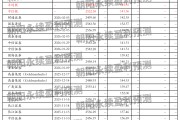 潍柴动力：电力能源板块促企业增长，预测全年营业收入2458.14~2583.50亿元
