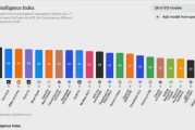 从闭源走向开源，Kimi艰难时期已过 现在有3个重要变化