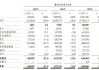 深向科技二度港交所递表：收入三年增长近9倍但仍处亏损，今年获两轮融资