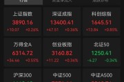 利好信号！稀土永磁，午后大涨