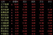 存储概念，集体爆发！