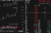 股价大涨超110%！301396，最新公告！