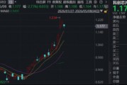 芯片变脸，华宝基金科创芯片ETF（589190）跌近3%，标的指数4月以来涨超41%，行情到哪了？