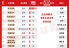 但斌71只产品创新高，美光被买后涨超135%！梁宏也因重仓存储而新高？