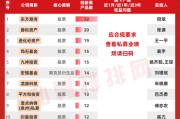 但斌71只产品创新高，美光被买后涨超135%！梁宏也因重仓存储而新高？
