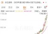 A股新晋“股王”副总，被刑拘